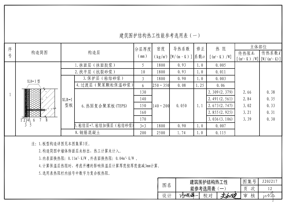 热固复合聚苯板选用表